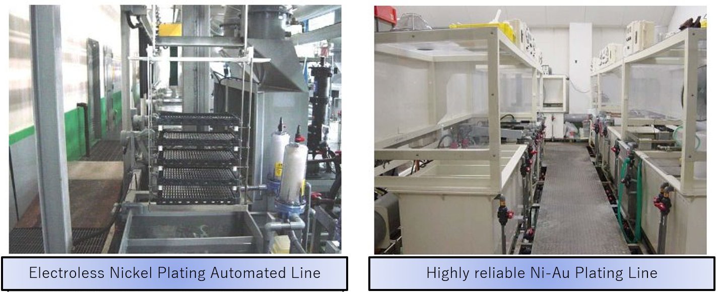 Plating Line